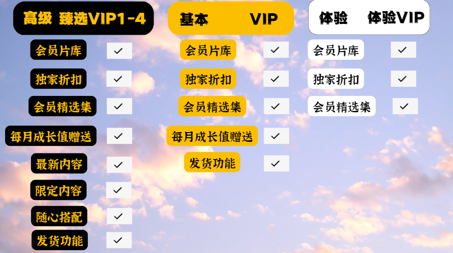 VIP权益说明（最新对比版 2023）758 / 作者:顶不到 / 帖子ID:820